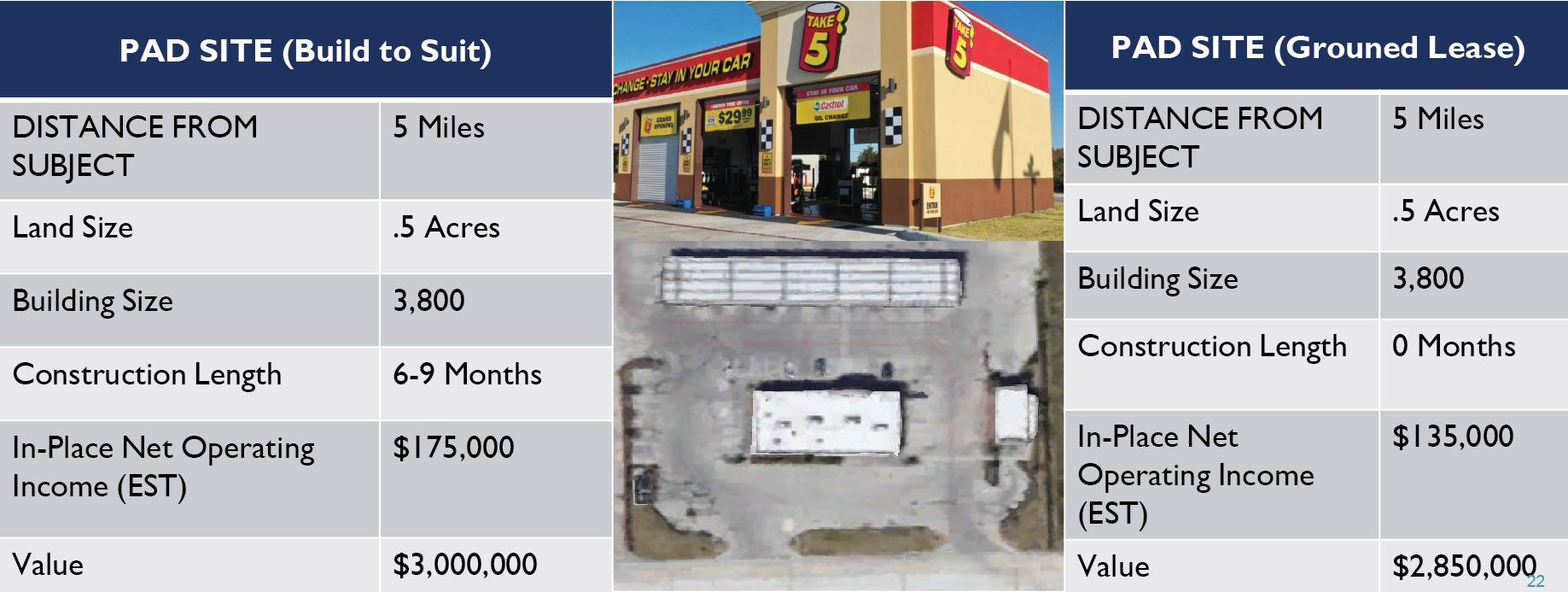 a map shows the location of a property that is surrounded by airport destinations